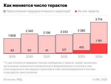 Что говорит статистика политическая ситуация в России по данным декабря.