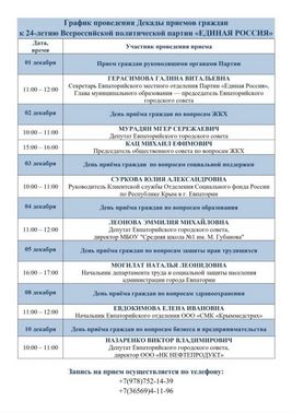 Декабрь 2025 трансформация политических партий в России. () Декабрь 2025 трансформация политических партий в России.