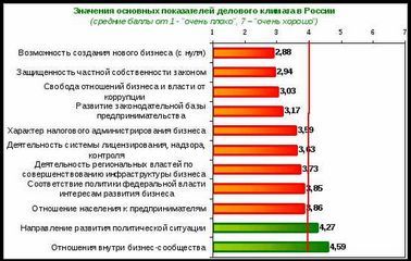 Как политическая обстановка в России повлияла на бизнес-среду. () Как политическая обстановка в России повлияла на бизнес-среду.