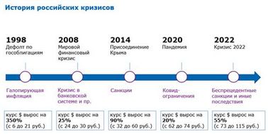 Как Россия адаптируется к мировым политическим кризисам в 2025 году.