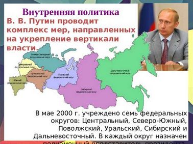 Как внутренние реформы изменяют политическую структуру России.