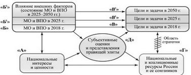 Политическая ситуация в России в декабре 2025 основные события.