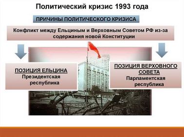 Политический кризис в России как власти решают проблемы.