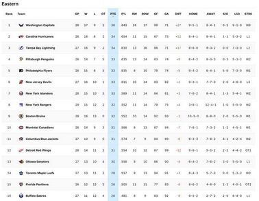 Важнейшие результаты спортивных турниров декабря 2025