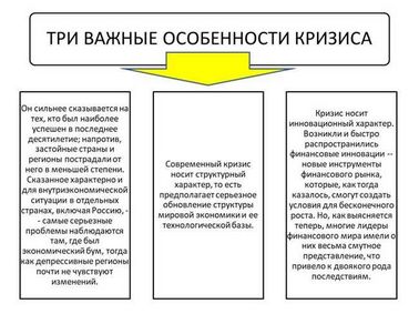 Влияние мировых кризисов на политику России в декабре. () Влияние мировых кризисов на политику России в декабре.