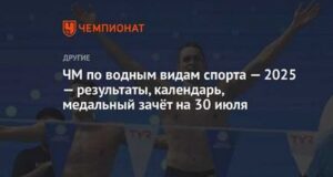 Декабрь 2025 спортивная активность на мировых чемпионатах