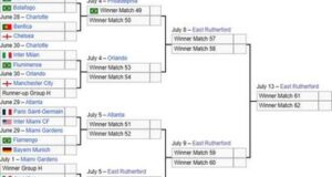 Футбол декабрь 2025  как изменился расклад в чемпионатах