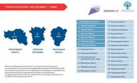 Итоги года в культурной жизни России что изменилось в декабре 2025