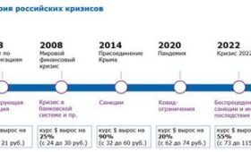 Как Россия адаптируется к мировым политическим кризисам в 2025 году.