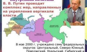 Как внутренние реформы изменяют политическую структуру России.