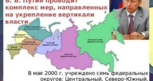 Как внутренние реформы изменяют политическую структуру России.