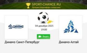 Лучшие спортивные моменты декабря 2025 года