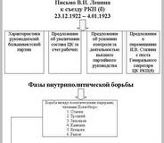 Политическая борьба за власть в декабре кто стоит за кулисами.