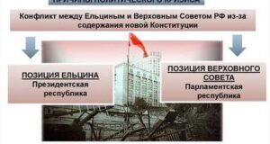 Политический кризис в России как власти решают проблемы.