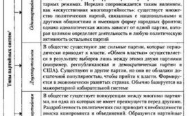 Роль политических партий в изменении курса страны в декабре.