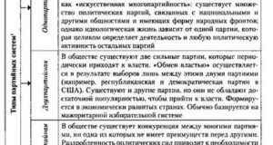 Роль политических партий в изменении курса страны в декабре.