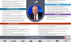 Роль президента России в политических изменениях декабря.