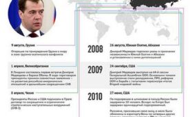 Россия и международная политика основные события месяца.