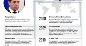 Россия и международная политика основные события месяца.