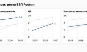 Российская экономика и политика прогнозы на 2026 год.