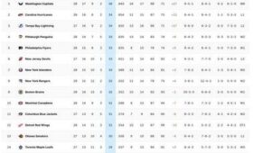 Важнейшие результаты спортивных турниров декабря 2025