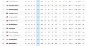 Важнейшие результаты спортивных турниров декабря 2025