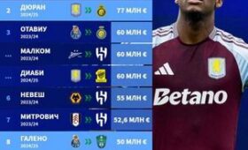 Важнейшие спортивные трансферы декабря 2025 года