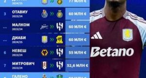 Важнейшие спортивные трансферы декабря 2025 года