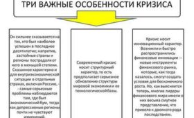 Влияние мировых кризисов на политику России в декабре.