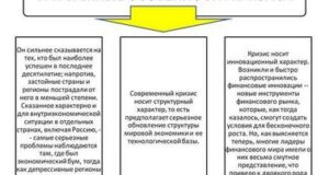 Влияние мировых кризисов на политику России в декабре.