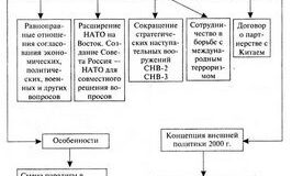 Внешняя политика России в контексте мировых событий декабря.