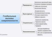 Как глобальные тренды влияют на российскую политику в 2025 году.