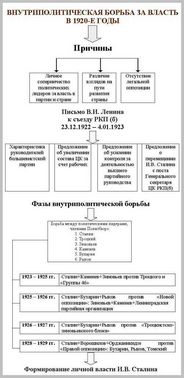 Политическая борьба за власть в декабре кто стоит за кулисами.