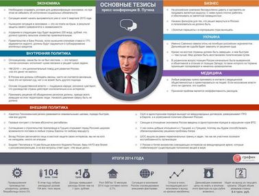 Роль президента России в политических изменениях декабря.