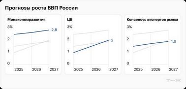 Российская экономика и политика прогнозы на 2026 год. () Российская экономика и политика прогнозы на 2026 год.