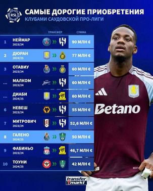 Важнейшие спортивные трансферы декабря 2025 года () Важнейшие спортивные трансферы декабря 2025 года
