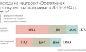 Политические реформы в регионах России тенденции декабря 2025.