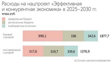 Политические реформы в регионах России тенденции декабря 2025.